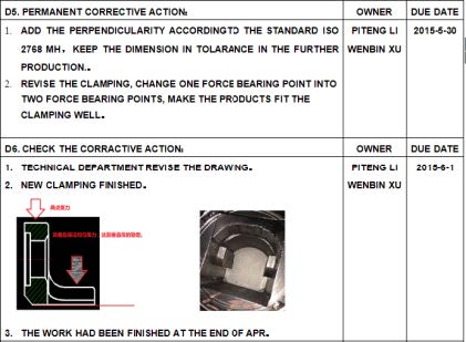 持續(xù)改善計(jì)劃